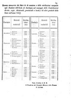 giornale/TO00192073/1854/Parte prima/00000083